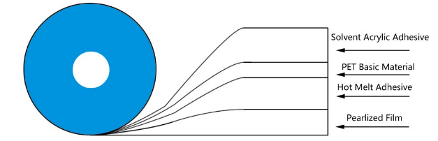 സ്ഥിരമായ ബാഗ് സീലിംഗ് ടേപ്പ് 1